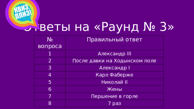 Ответы на «Раунд № 3»   № вопроса Правильный ответ 1 Александр III 2 После давки на Ходынском поле 3 Александр I 4 Карл Фаберже 5 Николай II 6 Жены 7 Першение в горле 8 7 раз