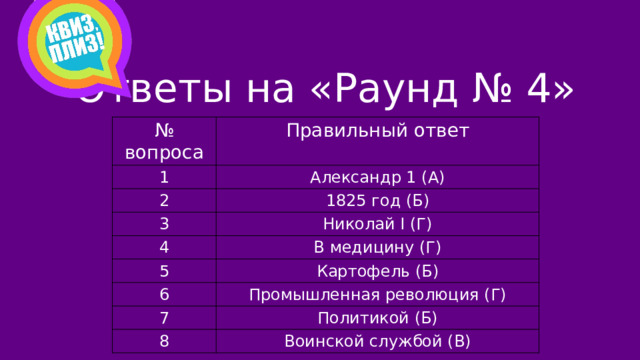 Ответы на «Раунд № 4»   № вопроса Правильный ответ 1 Александр 1 (А) 2 1825 год (Б) 3 Николай I (Г) 4 В медицину (Г) 5 Картофель (Б) 6 Промышленная революция (Г) 7 Политикой (Б) 8 Воинской службой (В)