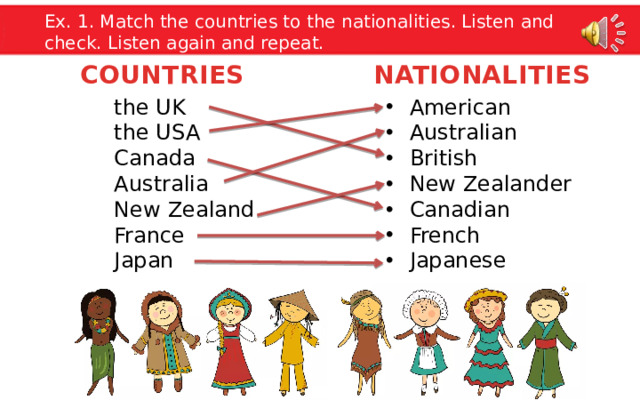 Ex. 1. Match the countries to the nationalities. Listen and check. Listen again and repeat. COUNTRIES NATIONALITIES American Australian British New Zealander Canadian French Japanese the UK the USA Canada Australia New Zealand France Japan