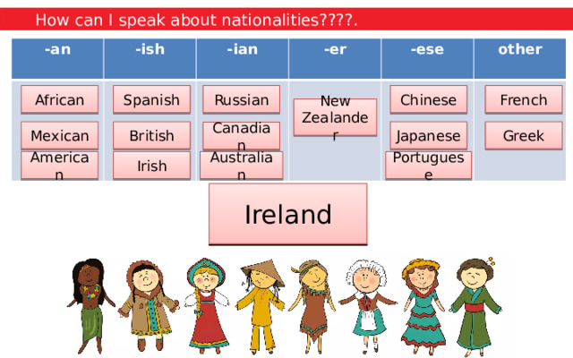 How can I speak about nationalities????. -an -ish -ian -er -ese other French Spanish Russian Chinese African New Zealander Mexican Japanese British Greek Canadian Australian American Portuguese Irish Africa the UK Ireland Portugal Greece China the USA France Australia Japan Mexico Russia New Zealand Spain Canada