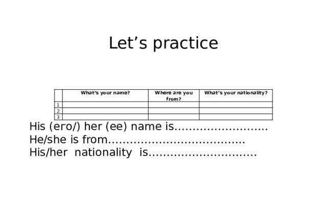 Let’s practice What’s your name? 1 Where are you from? 2 What’s your nationality? 3 His (его/) her (ее) name is…………………….. He/she is from……………………………….. His/her nationality is…………………………