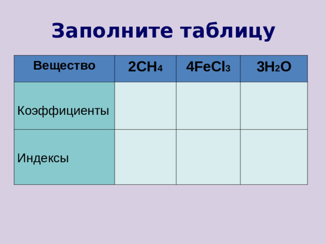 Заполните таблицу Вещество 2CH 4 Коэффициенты 4FeCl 3 Индексы 3H 2 O