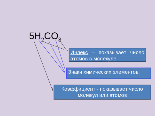 5 H 2 С O 3 Индекс – показывает число атомов в молекуле . Знаки химических элементов. Коэффициент - показывает число молекул или атомов