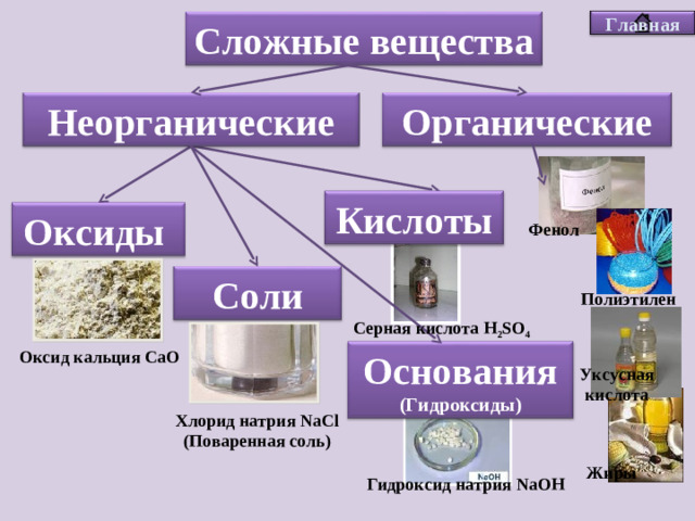 Главная Сложные вещества Неорганические Органические Кислоты Оксиды Фенол Соли Полиэтилен Серная кислота H 2 SO 4 Оксид кальция СаО Основания (Гидроксиды) Уксусная кислота Хлорид натрия NaCl (Поваренная соль) Жиры Гидроксид натрия Na ОН