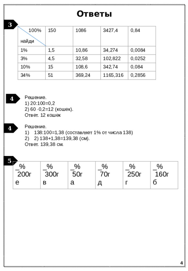 Ответы 3  100% 150 1% найди 1086 1,5 3% 3427,4 10,86 4,5 10% 34,274 32,58 0,84 34% 15 0,0084 51 102,822 108,6 0,0252 369,24 342,74 1165,316 0,084 0,2856 Решение. 1) 20:100=0,2 2) 60 ∙0,2=12 (кошек). Ответ. 12 кошек Решение. 138:100=1,38 (составляет 1% от числа 138) 2) 138+1,38=139,38 (см). Ответ. 139,38 см. 4 4 5 _%  200г _% е  300г _%  50г в _% а  70г _% д  250г _% г  160г б 4