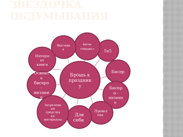 Звездочка обдумывания Брошь «Нарцисс»  Выставка 5х5 Интернет книги Бисер Брошь к празднику Освоить бисеро - низание Бисеро - низание  Затраченные средства на материалы Проволока Для себя