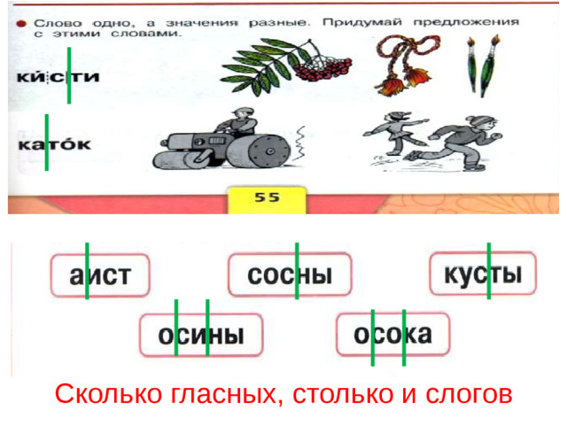 Сколько гласных, столько и слогов