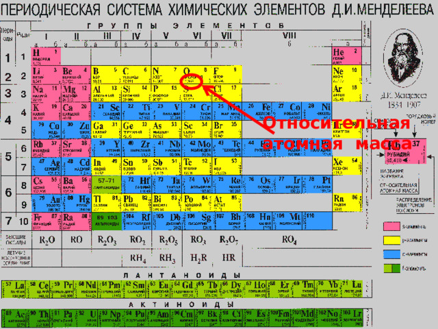 Относительная атомная масса