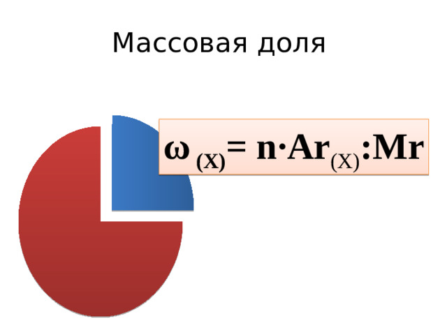 Массовая доля ω (X) = n·Ar (X) :Mr