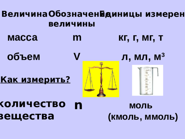 Величина Обозначение Единицы измерения величины кг, г, мг, т масса m л, мл, м 3 V объем Как измерить? количество n вещества моль (кмоль, ммоль)