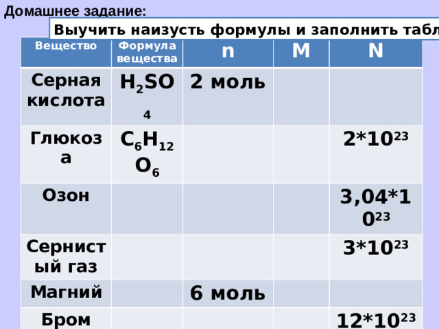 Домашнее задание: Выучить наизусть формулы и заполнить таблицу: Вещество Формула вещества Серная кислота Глюкоза n H 2 SO 4 C 6 H 12 O 6 Озон 2 моль M N Сернистый газ Магний 2*10 23 Бром 3,04*10 23 6 моль Мел 3*10 23 0,4 моль 12*10 23