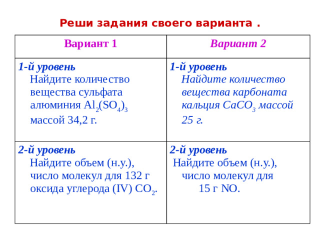Реши задания своего варианта . Вариант 1 Вариант 2 1-й уровень  Найдите количество вещества сульфата алюминия Al 2 (SO 4 ) 3 массой 34,2 г. 1-й уровень 2-й уровень  Найдите количество вещества карбоната кальция CaCO 3 массой 25 г.  Найдите объем (н.у.), число молекул для 132 г оксида углерода (IV) СО 2 . 2-й уровень  Найдите объем (н.у.), число молекул для  15 г NO.