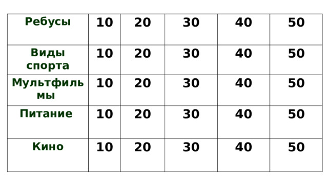 Ребусы 10 Виды спорта 10 20 Мультфильмы 10 20 Питание 30 30 Кино 40 20 10 20 10 30 40 50 40 30 20 50 40 30 50 40 50 50