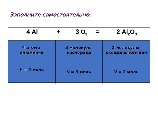 Заполните самостоятельно.  4  Al + 3 О 2 = 2 Al 2 О 3        4 атома алюминия 3 молекулы кислорода 2 молекулы оксида алюминия ν = 4 моль ν = 3 моль ν  = 2 моль