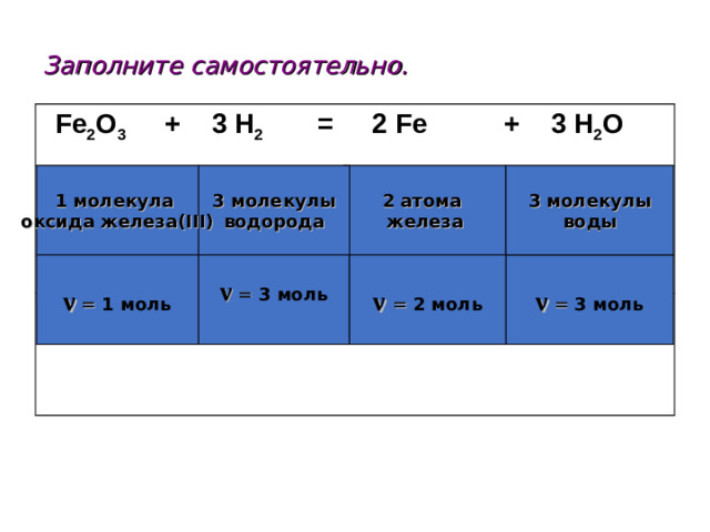 Заполните самостоятельно.  Fe 2 O 3 + 3 H 2 =   2 Fe  +  3 H 2 О     2 атома железа 3 молекулы водорода 1 молекула оксида железа (III) 3 молекулы воды ν = 3 моль ν = 3 моль ν  = 2 моль ν = 1 моль