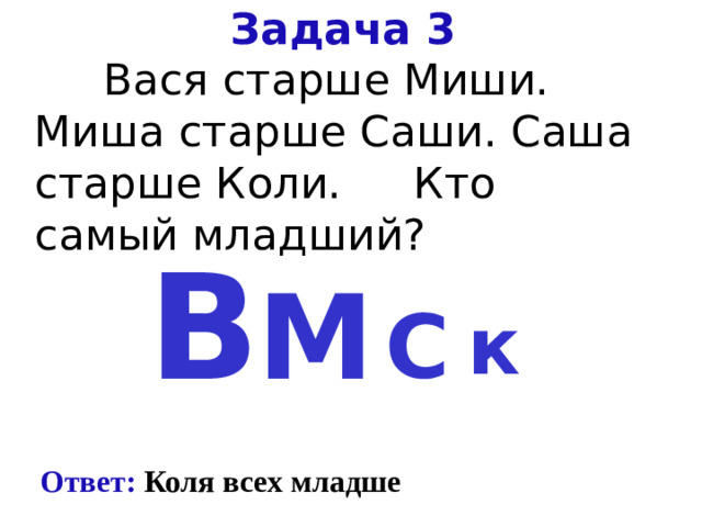 Задача 3   Вася старше Миши. Миша старше Саши. Саша старше Коли.   Кто самый младший? В М С к Ответ: Коля всех младше