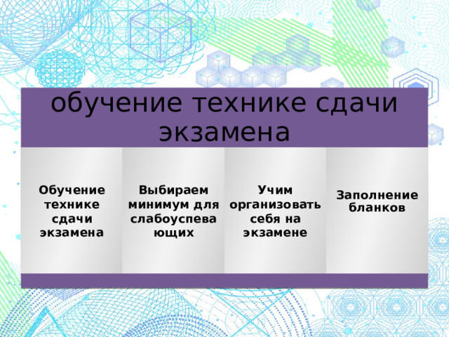 обучение технике сдачи экзамена Обучение технике сдачи экзамена Выбираем минимум для слабоуспевающих Учим организовать себя на экзамене Заполнение бланков