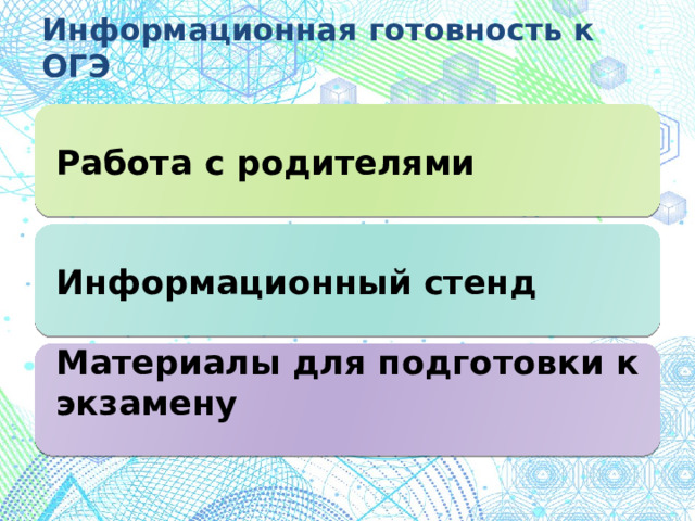 Информационная готовность к ОГЭ Работа с родителями Информационный стенд Материалы для подготовки к экзамену