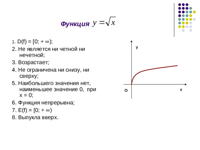 Функция 1. D ( f ) = [0 ; + ∞) ; 2. Не является ни четной ни нечетной; 3. Возрастает; 4. Не ограничена ни снизу, ни сверху; 5. Наибольшего значения нет, наименьшее значение 0, при х = 0; 6. Функция непрерывна; 7. Е( f ) = [0 ; + ∞) 8. Выпукла вверх. у х О 14