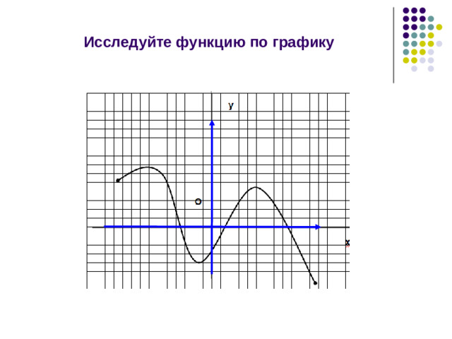 Исследуйте функцию по графику 16