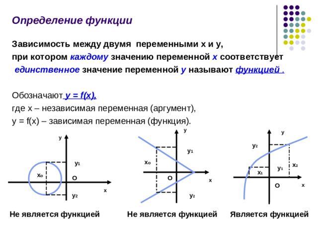 Определение функции  Зависимость между двумя переменными х и у, при котором каждому  значению переменной х соответствует  единственное  значение переменной у называют функцией . Обозначают  у = f( х ) , где х – независимая переменная (аргумент), у = f(x) – зависимая переменная (функция). у у у у 2 у 1 х о  у 1 х 2  у 1 х 1  х о  О О х О х х у 2 у 2    Не является функцией Не является функцией Является функцией 3