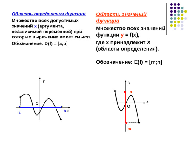 Область определения функции Множество всех допустимых значений х (аргумента, независимой переменной) при которых выражение имеет смысл. Обозначение: D(f ) = [ а; b]    Область значений функции Множество всех значений функции у = f (х), где х принадлежит Х (области определения).  Обозначение: Е( f) = [m ; n]  у у n О х О х b a m 4