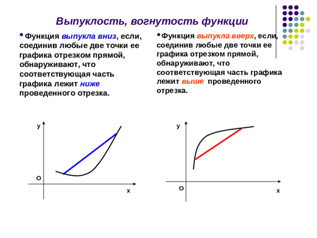 Выпуклость, вогнутость функции Функция выпукла вверх , если, соединив любые две точки ее графика отрезком прямой, обнаруживают, что соответствующая часть графика лежит выше  проведенного отрезка. Функция выпукла вниз , если, соединив любые две точки ее графика отрезком прямой, обнаруживают, что соответствующая часть графика лежит ниже  проведенного отрезка. у у О О x x 9