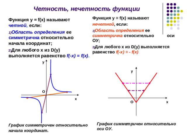 Четность, нечетность функции Функция у = f (х) называют нечетной , если: Область определения ее симметрична относительно  оси  ОУ; Для любого х из D (у) выполняется равенство f (- x) = - f(x) . Функция у = f (х) называют четной , если: Область определения ее симметрична относительно начала координат;  Для любого х из D (у) выполняется равенство f (- x) = f(x) . у у О x О x График симметричен относительно оси ОУ. График симметричен относительно начала координат . 10