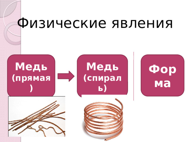 Физические явления Медь Медь (спираль) Форма (прямая)