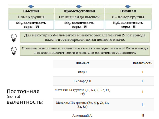 Постоянная (почти) валентность: