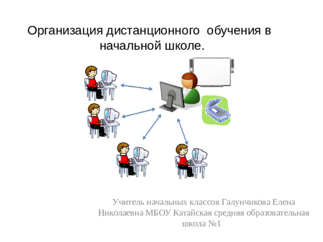 Организация дистанционного обучения в начальной школе. Учитель начальных классов Галунчикова Елена Николаевна МБОУ Катайская средняя образовательная школа №1