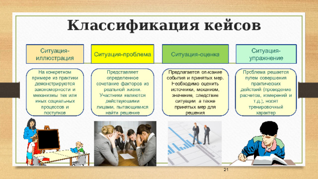 Классификация кейсов