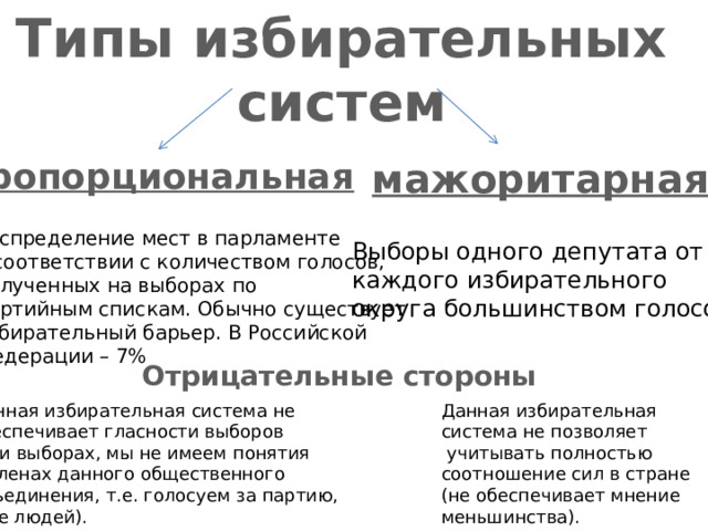 Типы избирательных систем пропорциональная мажоритарная Распределение мест в парламенте в соответствии с количеством голосов, полученных на выборах по партийным спискам. Обычно существует избирательный барьер. В Российской Федерации – 7% Выборы одного депутата от каждого избирательного округа большинством голосов Отрицательные стороны Данная избирательная Данная избирательная система не обеспечивает гласности выборов система не позволяет  учитывать полностью (при выборах, мы не имеем понятия соотношение сил в стране о членах данного общественного (не обеспечивает мнение объединения, т.е. голосуем за партию, меньшинства). а не людей).