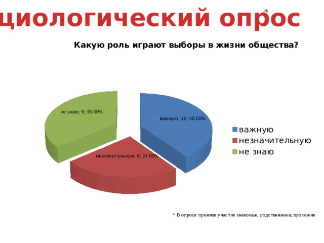 Социологический опрос * * В опросе приняли участие знакомые, родственники, прохожие