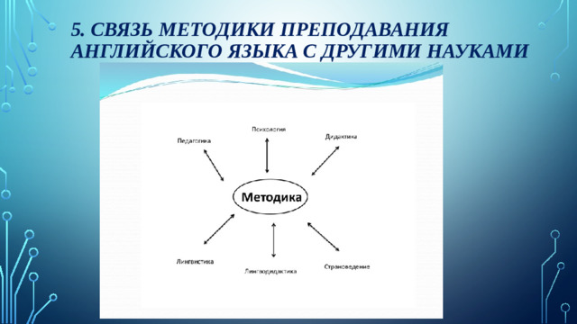 5. Связь методики преподавания английского языка с другими науками