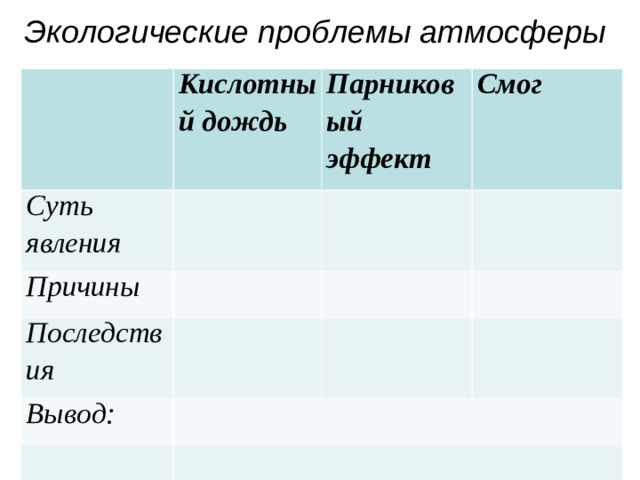 Экологические проблемы атмосферы Кислотный дождь Суть явления Парниковый эффект Причины Смог Последствия Вывод: