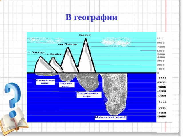 В географии