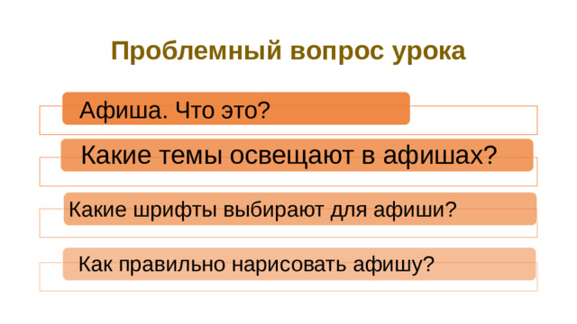 Проблемный вопрос урока Афиша. Что это? Какие темы освещают в афишах? Какие шрифты выбирают для афиши? Как правильно нарисовать афишу?