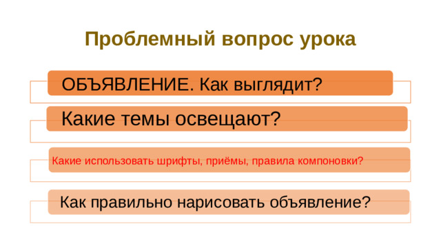 Проблемный вопрос урока ОБЪЯВЛЕНИЕ. Как выглядит? Какие темы освещают? Какие использовать шрифты, приёмы, правила компоновки? Как правильно нарисовать объявление?