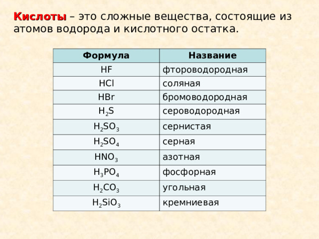 Кислоты – это сложные вещества, состоящие из атомов водорода и кислотного остатка. Формула Название HF фтороводородная HCl соляная HBr бромоводородная H 2 S H 2 SO 3 сероводородная сернистая H 2 SO 4 серная HNO 3 азотная H 3 PO 4 фосфорная H 2 CO 3 угольная H 2 SiO 3 кремниевая