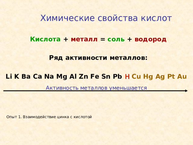 Химические свойства кислот Кислота +  металл  = соль +  водород  Ряд активности металлов:  Li K Ba Ca Na Mg Al Zn Fe Sn Pb H  Cu Hg Ag Pt Au Активность металлов уменьшается Опыт 1. Взаимодействие цинка с кислотой