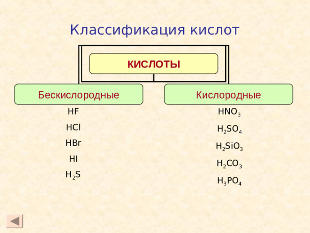 Классификация кислот КИСЛОТЫ Бескислородные Кислородные HF HCl HBr HI H 2 S HNO 3 H 2 SO 4 H 2 SiO 3 H 2 CO 3 H 3 PO 4