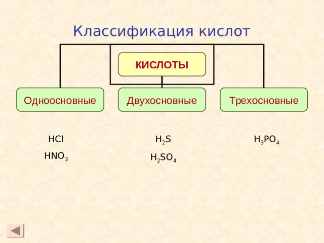 Классификация кислот КИСЛОТЫ Одноосновные Двухосновные Трехосновные HCl HNO 3 H 3 PO 4 H 2 S H 2 SO 4