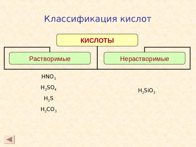 Классификация кислот КИСЛОТЫ Растворимые Нерастворимые HNO 3 H 2 SO 4 H 2 S H 2 CO 3 H 2 SiO 3