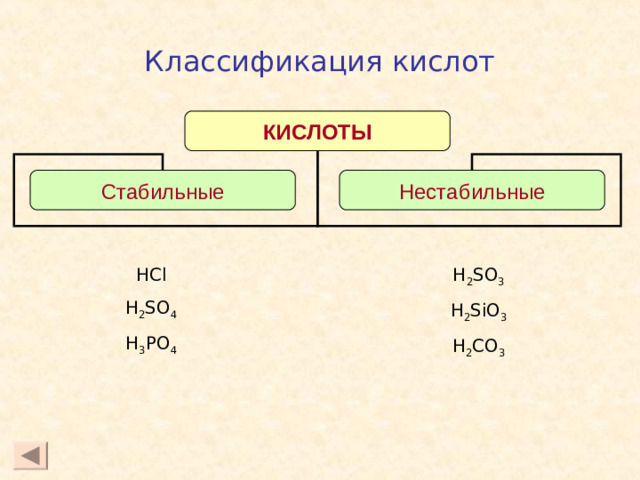 Классификация кислот КИСЛОТЫ Стабильные Нестабильные HCl H 2 SO 4 H 3 PO 4 H 2 SO 3 H 2 SiO 3 H 2 CO 3