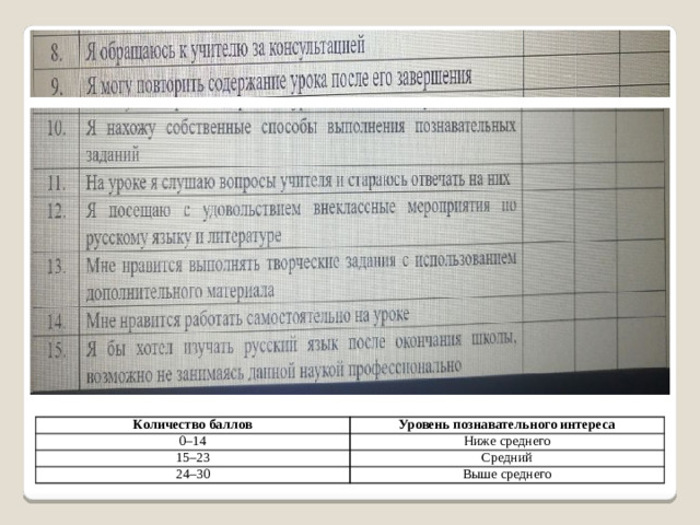 Количество баллов 0–14 Уровень познавательного интереса 15–23 Ниже среднего Средний 24–30 Выше среднего