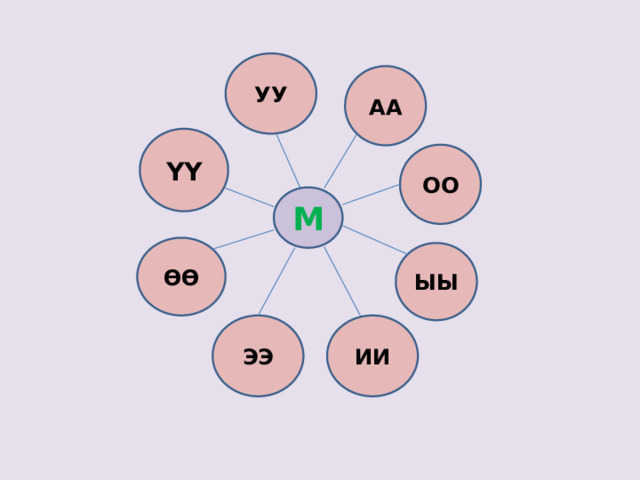 УУ АА ҮҮ ОО М ӨӨ ЫЫ ЭЭ ИИ