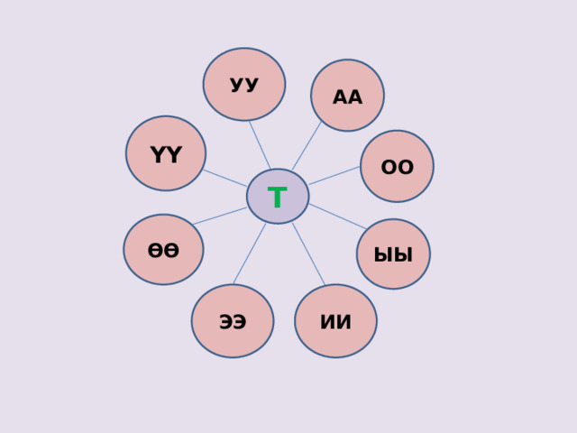 УУ АА ҮҮ ОО Т ӨӨ ЫЫ ЭЭ ИИ