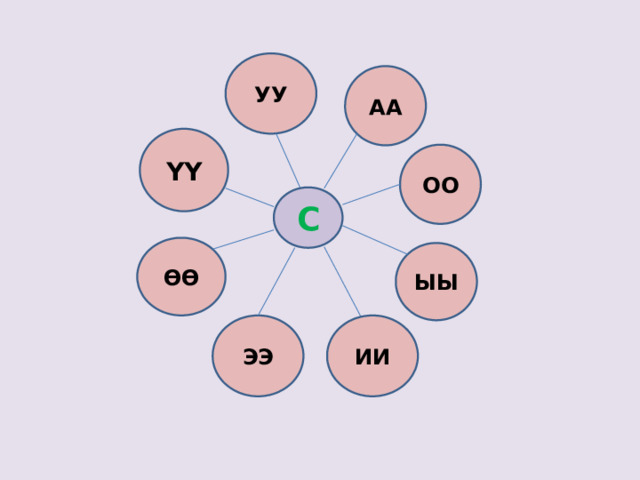 УУ АА ҮҮ ОО С ӨӨ ЫЫ ЭЭ ИИ