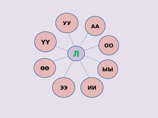 УУ АА ҮҮ ОО Л ӨӨ ЫЫ ЭЭ ИИ